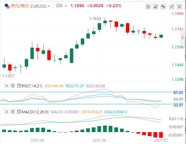 【富拓外汇市场分析】:美元指数跌破98关口,6月CPI能否验证关税冲击?(图1) 【富拓外汇市场分析】:美元指数跌破98关口,6月CPI能否验证关税冲击?(图1)