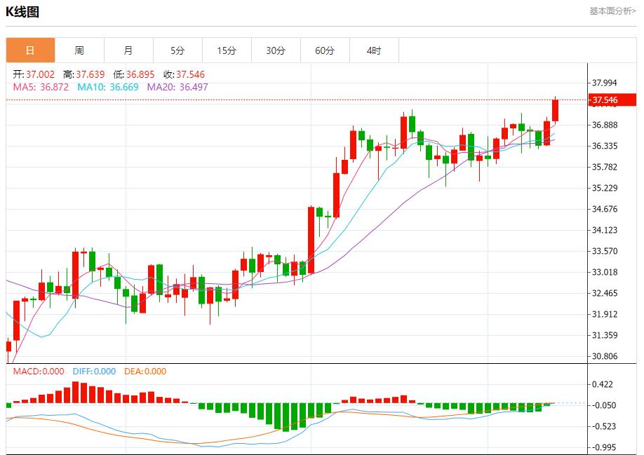 【富拓外汇平台】:英国经济数据疲软,7月11日现货黄金、白银、原油、外汇短线走势分析(图4) 【富拓外汇平台】:英国经济数据疲软,7月11日现货黄金、白银、原油、外汇短线走势分析(图4)