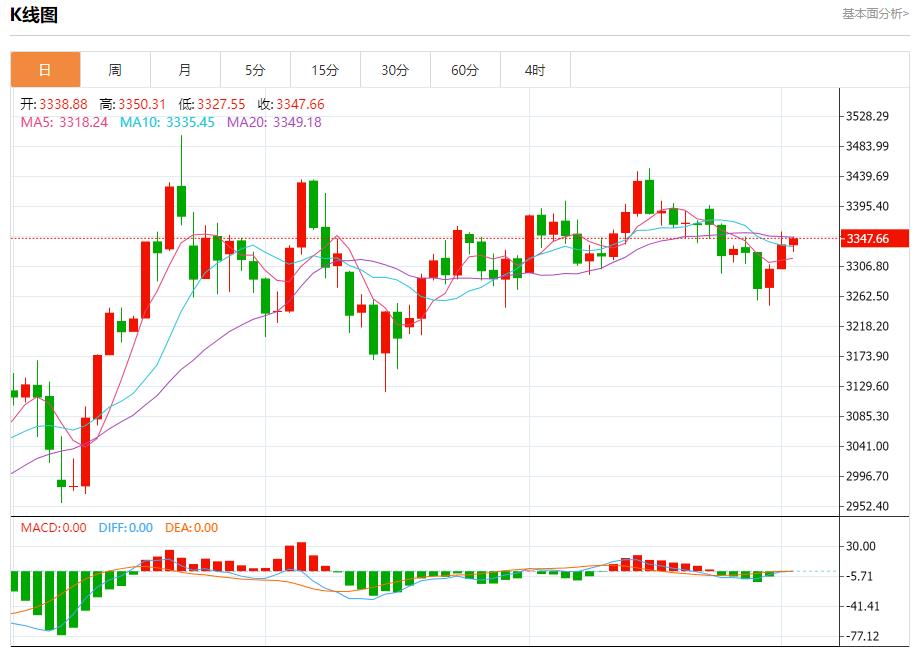 【富拓外汇决策分析】：ADP爆冷引爆美元抛售，7月2日现货黄金、白银、原油、外汇短线走势分析(图3)