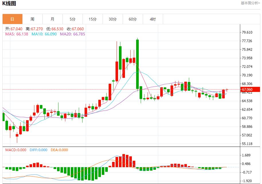 【FXTM官网】:特朗普对俄制裁急令,7月29日现货黄金、白银、原油、外汇短线走势分析(图5) 【FXTM官网】:特朗普对俄制裁急令,7月29日现货黄金、白银、原油、外汇短线走势分析(图5)