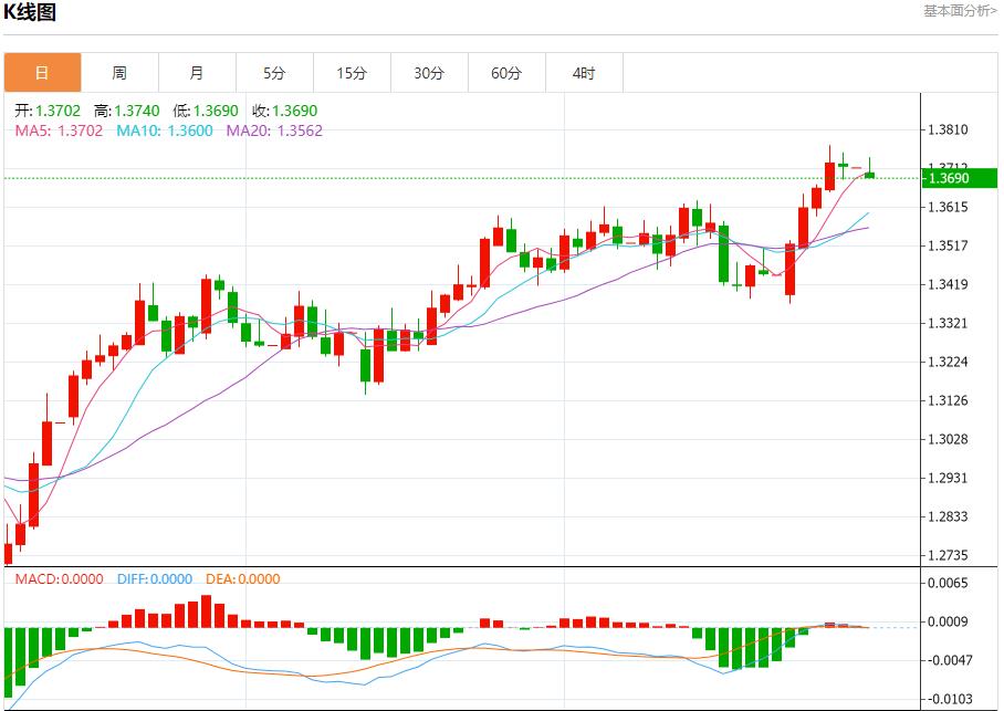 【FXTM官网】：6月德国通胀率降至2.0%，6月30日现货黄金、白银、原油、外汇短线走势分析(图2)