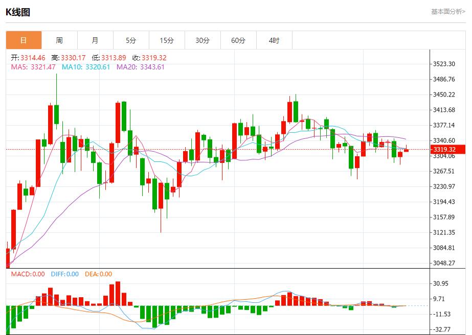 【富拓外汇官网】：欧盟清洁能源产出下降，7月10日现货黄金、白银、原油、外汇短线走势分析(图3)