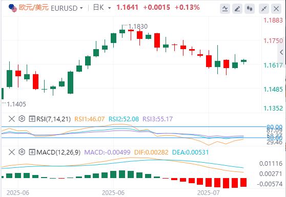 【富拓外汇官网】：本周开局市场情绪转为乐观，日本选举未超市场预期(图1)