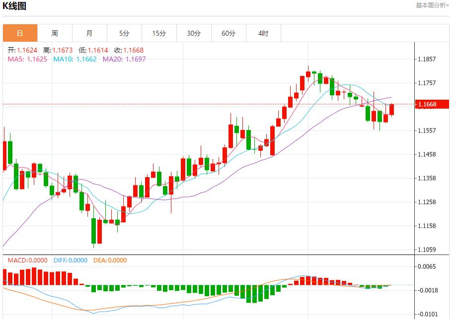 【FXTM官网】：沙特5月原油出口增至619.1万桶/日，7月21日现货黄金、白银、原油、外汇短线走势分析(图1)