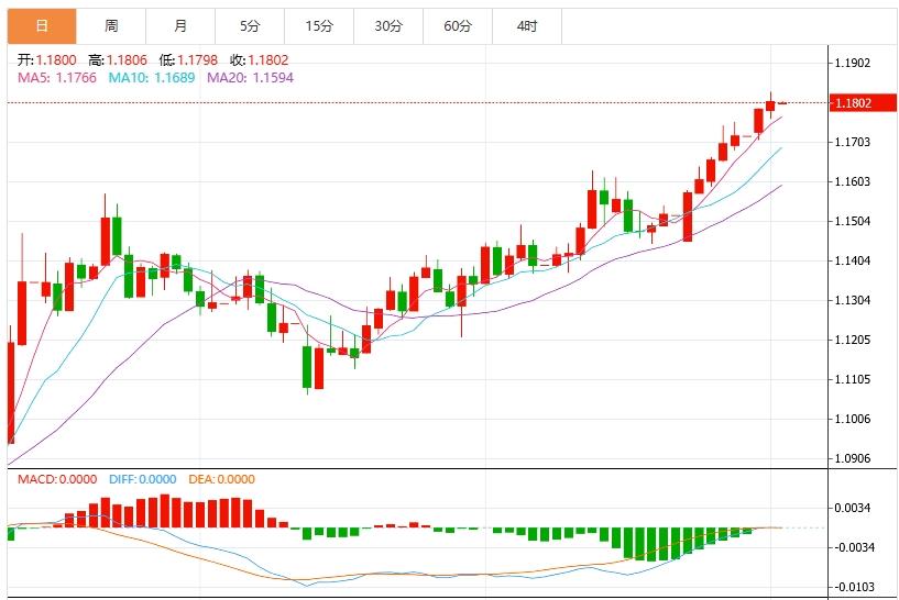 【富拓外汇】:特朗普减税议案刺激买盘,美元小幅反弹 关注就业数据表现(图2) 【富拓外汇】:特朗普减税议案刺激买盘,美元小幅反弹 关注就业数据表现(图2)