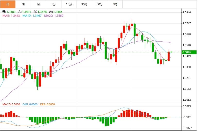 【富拓外汇平台】：美元指数徘徊在98.00以下，贸易、美联储的独立性仍然主导局势(图3)