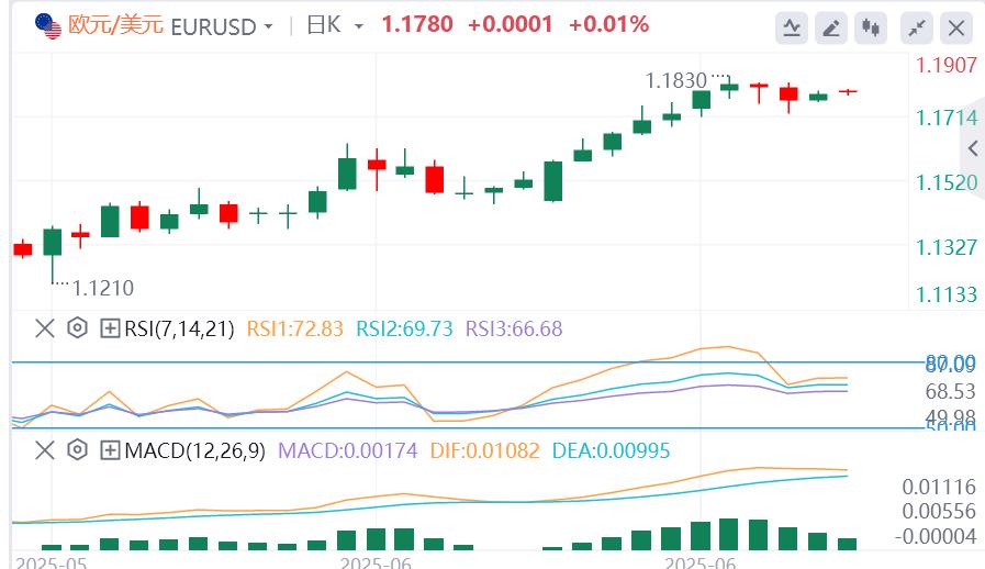 【富拓外汇官网】：美元指数在97下方徘徊，特朗普即将发信指定关税税率(图2)