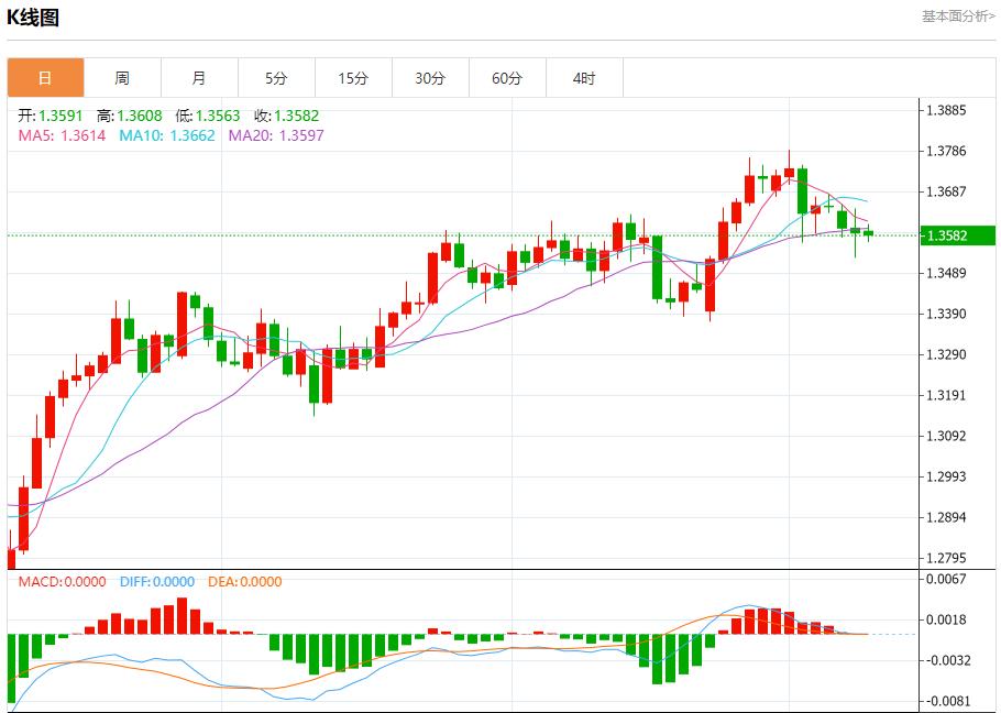 【FXTM富拓】：欧元面临新关税威胁，7月9日现货黄金、白银、原油、外汇短线走势分析(图2)