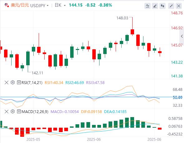 【富拓外汇】:美元继续承压,黄金多头打响首轮反击战(图3) 【富拓外汇】:美元继续承压,黄金多头打响首轮反击战(图3)