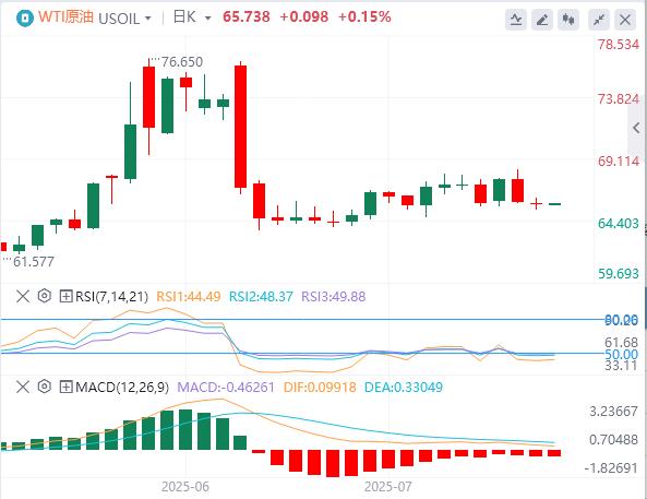 【富拓外汇市场评论】：6月CPI温和上升，美联储本月降息概率渺茫！(图5)
