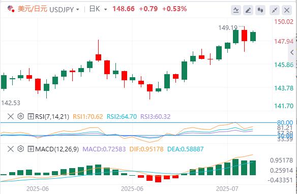 【富拓外汇决策分析】：美元在美国重要数据发布前缓慢回升(图3)