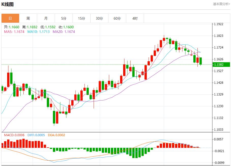 【富拓外汇决策分析】：关税大限将至，7月17日现货黄金、白银、原油、外汇短线走势分析(图1)