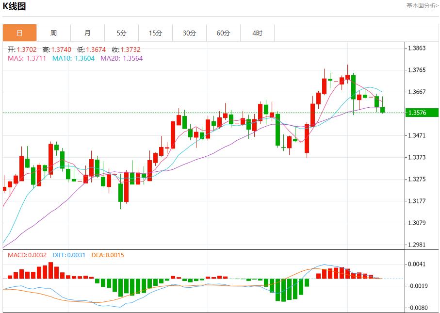 【富拓外汇】：美联储降息决策面临复杂局面，7月8日现货黄金、白银、原油、外汇短线走势分析(图2)