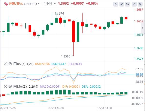 【富拓外汇官网】:6月非农意外强劲,美联储本月降息概率“归零”!(图3) 【富拓外汇官网】:6月非农意外强劲,美联储本月降息概率“归零”!(图3)