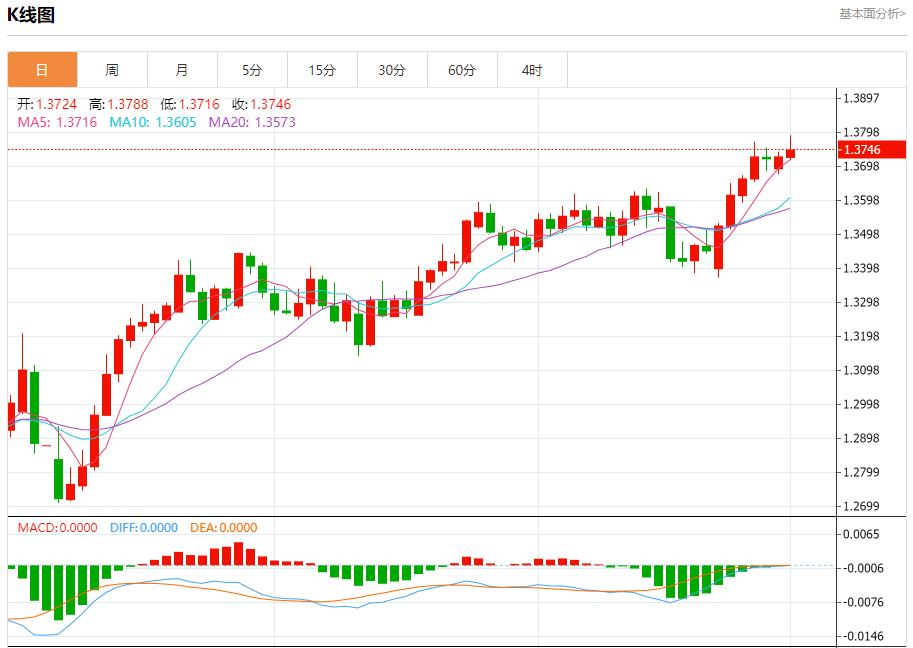【FXTM富拓】:欧洲垃圾债创纪录单月发行量达225亿欧元,7月1日现货黄金、白银、原油、外汇短线走势分析(图2) 【FXTM富拓】:欧洲垃圾债创纪录单月发行量达225亿欧元,7月1日现货黄金、白银、原油、外汇短线走势分析(图2)