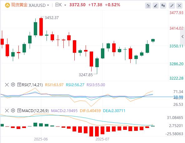 【FXTM富拓】：美元徘徊在98关口下方，特朗普30%关税大棒砸向欧盟、墨西哥！(图4)