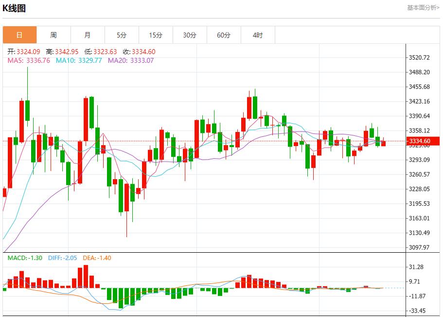 【富拓外汇市场评论】:欧元区债券市场趋稳,7月16日现货黄金、白银、原油、外汇短线走势分析(图3) 【富拓外汇市场评论】:欧元区债券市场趋稳,7月16日现货黄金、白银、原油、外汇短线走势分析(图3)
