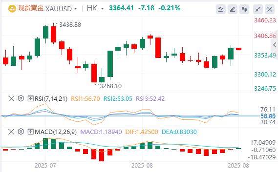 【富拓外汇市场分析】：鲍威尔转鸽引爆市场后，美联储官员出来“泼冷水”！(图4)