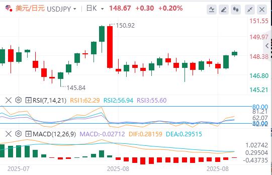 【FXTM富拓】:鲍威尔在杰克逊霍尔发表讲话之前,美元延续涨势(图3) 【FXTM富拓】:鲍威尔在杰克逊霍尔发表讲话之前,美元延续涨势(图3)