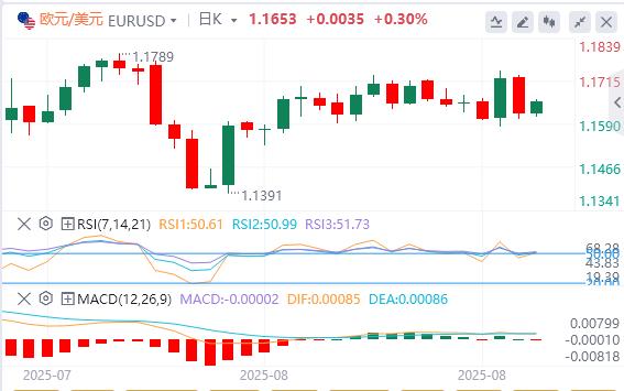 【富拓外汇市场分析】:美元指数反弹,鲍威尔为何突然松口?(图2) 【富拓外汇市场分析】:美元指数反弹,鲍威尔为何突然松口?(图2)