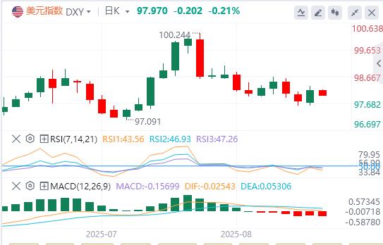 【FXTM富拓】：通胀再抬头！PCE反弹或颠覆降息预期，美联储政策路径生变(图1)