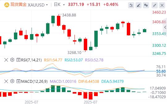 【FXTM富拓】:美元指数连续下跌,美联储主席一职竞争火热!(图4) 【FXTM富拓】:美元指数连续下跌,美联储主席一职竞争火热!(图4)