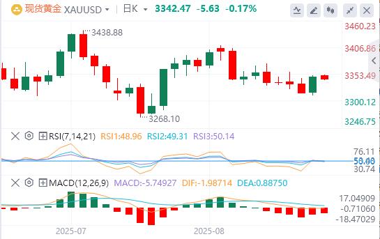 【富拓外汇市场分析】：美联储内部“观望派”仍占上风，美指先涨后跌(图4)