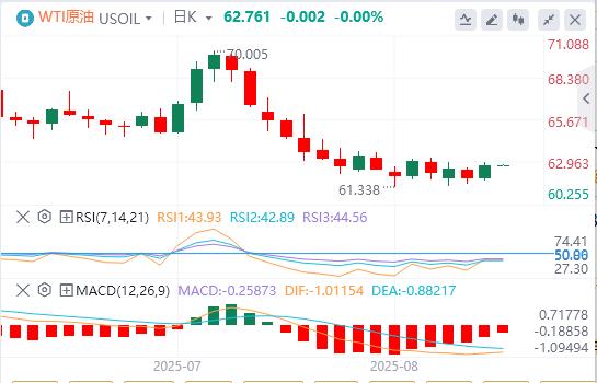 【富拓外汇市场分析】：美联储内部“观望派”仍占上风，美指先涨后跌(图5)