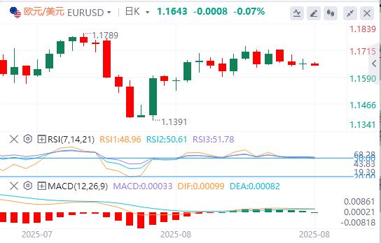 【富拓外汇市场分析】：美联储内部“观望派”仍占上风，美指先涨后跌(图2)