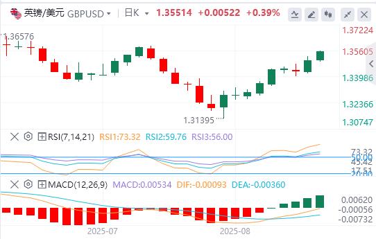 【富拓外汇】:风险情绪改善打压美元,美联储政治化趋势日益加剧?(图2) 【富拓外汇】:风险情绪改善打压美元,美联储政治化趋势日益加剧?(图2)
