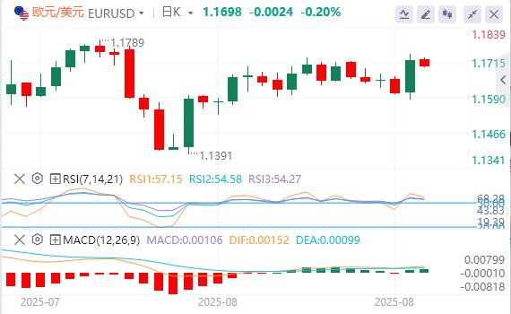 【富拓外汇市场分析】：鲍威尔转鸽引爆市场后，美联储官员出来“泼冷水”！(图2)