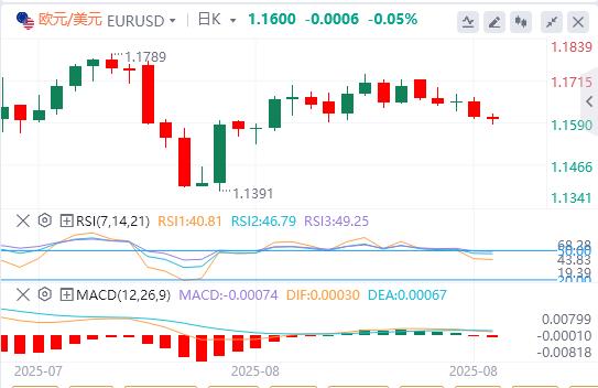 【FXTM富拓】:鲍威尔在杰克逊霍尔发表讲话之前,美元延续涨势(图1) 【FXTM富拓】:鲍威尔在杰克逊霍尔发表讲话之前,美元延续涨势(图1)