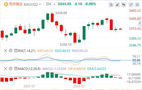 【富拓外汇平台】:美国7月整体CPI持平,美元指数急速下挫(图4) 【富拓外汇平台】:美国7月整体CPI持平,美元指数急速下挫(图4)