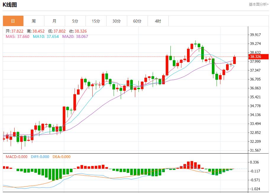 【富拓外汇官网】:全球股市风暴来袭,8月7日现货黄金、白银、原油、外汇短线走势分析(图4) 【富拓外汇官网】:全球股市风暴来袭,8月7日现货黄金、白银、原油、外汇短线走势分析(图4)