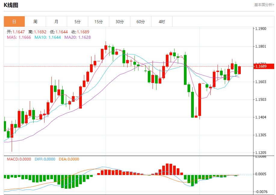 【富拓外汇平台】：多国国债收益率走势分化，8月15日现货黄金、白银、原油、外汇短线走势分析(图1)