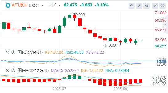 【富拓外汇决策分析】：美元重返98美元关口，“普泽会”已在路上？(图5)