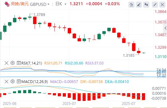 【富拓外汇平台】：美联储青睐的通胀指标回温，美元指数接近100关口(图3)