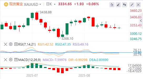 【富拓外汇决策分析】：美元重返98美元关口，“普泽会”已在路上？(图4)