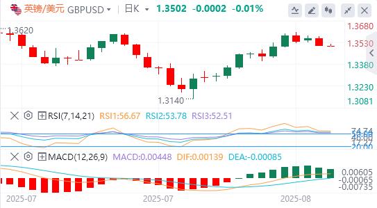 【富拓外汇决策分析】：美元重返98美元关口，“普泽会”已在路上？(图3)