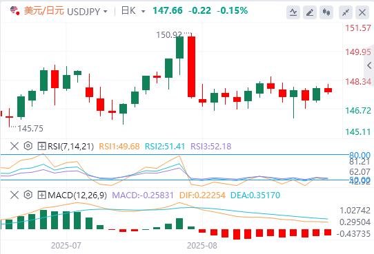 【富拓外汇决策分析】：美元指数在98附近盘整，交易员等待美联储更多降息信号(图3)
