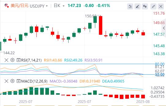 【富拓外汇】:风险情绪改善打压美元,美联储政治化趋势日益加剧?(图3) 【富拓外汇】:风险情绪改善打压美元,美联储政治化趋势日益加剧?(图3)