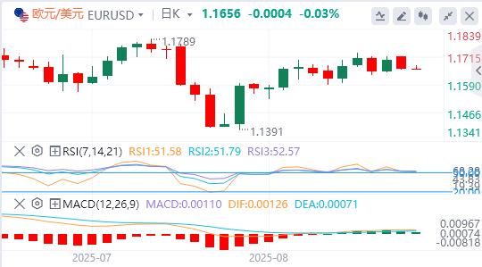 【富拓外汇决策分析】：美元重返98美元关口，“普泽会”已在路上？(图2)