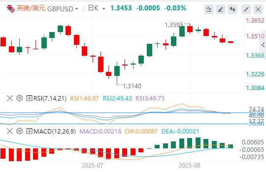 【富拓外汇市场分析】：美联储内部“观望派”仍占上风，美指先涨后跌(图3)
