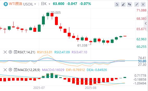【富拓外汇市场分析】：鲍威尔转鸽引爆市场后，美联储官员出来“泼冷水”！(图5)