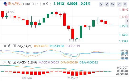【富拓外汇】:澳洲联储下调25个基点,小心今日CPI爆意外(图1) 【富拓外汇】:澳洲联储下调25个基点,小心今日CPI爆意外(图1)