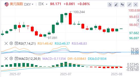 【富拓外汇决策分析】：美元重返98美元关口，“普泽会”已在路上？(图1)