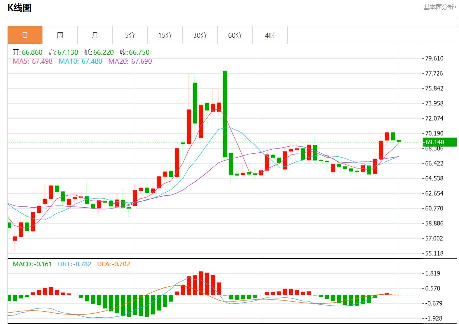 【富拓外汇】：贸易战火全面升级，8月1日现货黄金、白银、原油、外汇短线走势分析(图5)
