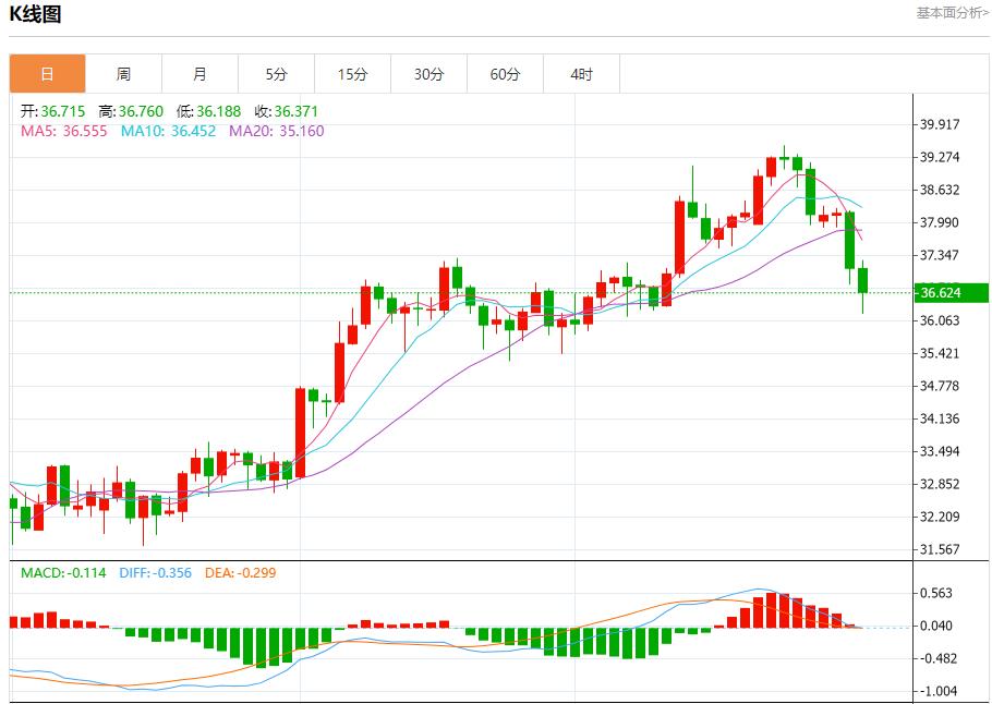 【富拓外汇市场分析】:欧元区经济复苏,7月31日现货黄金、白银、原油、外汇短线走势分析(图4) 【富拓外汇市场分析】:欧元区经济复苏,7月31日现货黄金、白银、原油、外汇短线走势分析(图4)