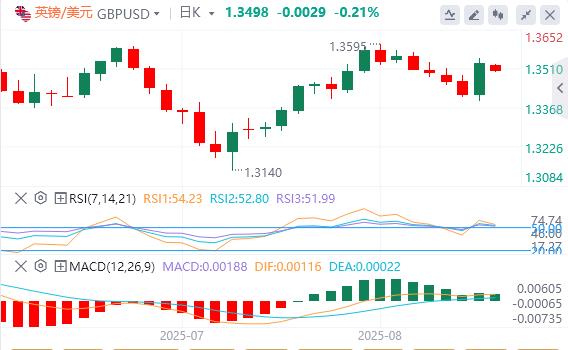 【富拓外汇市场分析】：鲍威尔转鸽引爆市场后，美联储官员出来“泼冷水”！(图3)