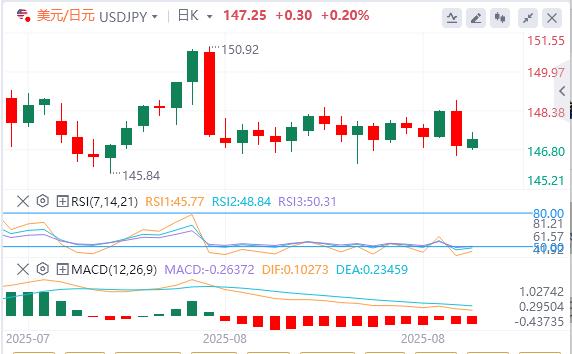 【富拓外汇决策分析】:杰克逊霍尔年会释放鸽派信号,美债收益率曲线显著趋陡(图3) 【富拓外汇决策分析】:杰克逊霍尔年会释放鸽派信号,美债收益率曲线显著趋陡(图3)